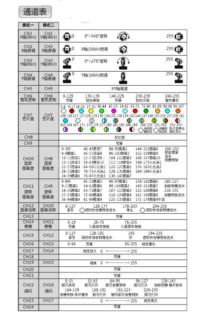 夜神777(17r摇头图案染色光束灯三合一330w)ga088